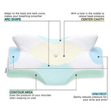 For Neck and Shoulder Pain, Ergonomic Orthopedic Sleeping Neck Contoured Support Pillow for Side Sleepers, Back and Stomach Sleepers