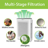 InvisiClean Aura II Air Purifier - 4-in-1 True HEPA, Ionizer, Carbon + UV-C Sanitizer - Air Purifier for Allergies & Pets, Home, Large Rooms, Smokers, Dust, Mold, Allergens, Odor Elimination, Germs