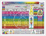 CHAKRA Centers CHART, Rainbow: Body-Mind-Spirit Connections by Inner Light Resources, 2-Sided, 8.5 x 11 in. (Small Poster/ Large Card)